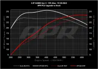 APR - APR Power Control Unit (PCU) - 2.0T EA888.4 LK2 (MK8 GTI/Atlas) - EM100051 - Image 6